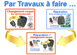 Selection par Type de travaux  effectuer